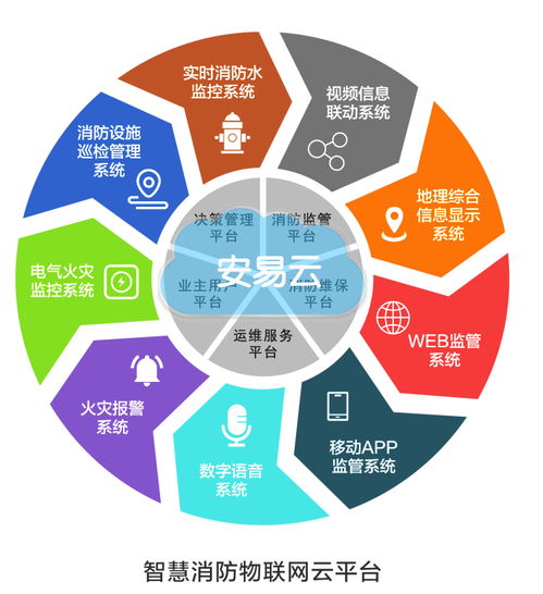 智慧消防 大數(shù)據(jù)賦能，構(gòu)筑城市安全新防線