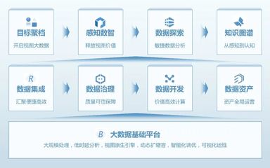 大華股份參與制定的數(shù)據(jù)集成與服務(wù)能力評(píng)估標(biāo)準(zhǔn)正式發(fā)布，助力大數(shù)據(jù)服務(wù)高質(zhì)量發(fā)展